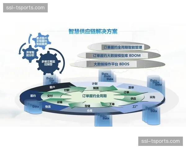 供应商协同平台打通需求与库存信息 实现供应链整体效率提升