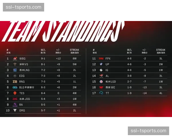 深度分析:季后赛席位争夺,哪些球队的攻防转换节奏是X因素?